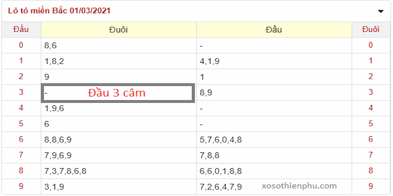 Chỉ cần lướt qua đã có thể tìm thấy đầu câm để tạo nên dàn đề 36 số